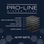 HD Paint Protection Film Matte 8 Mil 60"x50'