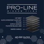 HD Paint Protection Film Gloss 8 Mil 60"x50'