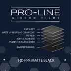 HD Paint Protection Film Matte Black 8 Mil 60"x50'