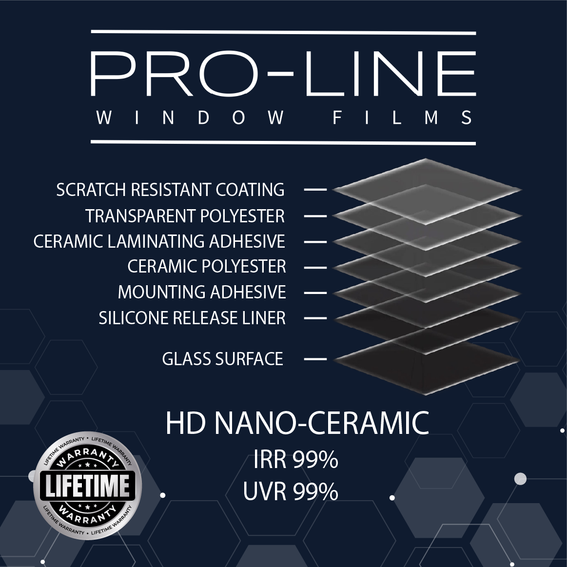 5% VLT HD Nano-Ceramic Window Film 60"x100'